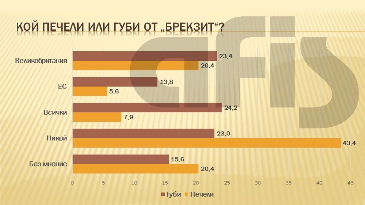Губи ли българинът от излизането  на Великобритания от Европейския съюз (ТАБЛИЦА)
