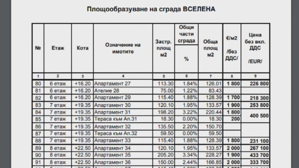Лъсна реалната цена на апартаментите на етажа на Цачева в луксозната сграда "Вселена"
