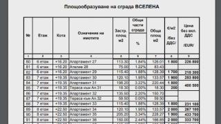 Лъсна реалната цена на апартаментите на етажа на Цачева в луксозната сграда "Вселена"