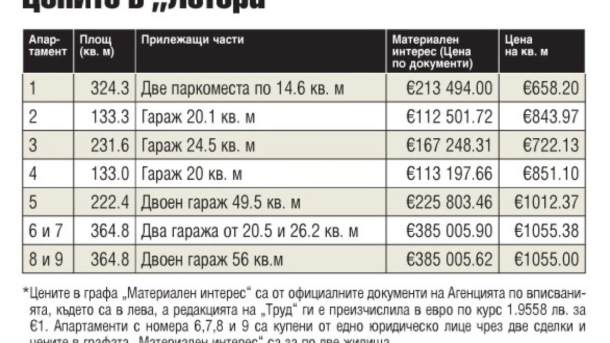 Версия: Цветанов е жертва на манипулация с реални и офертни цени на „Артекс” (ДОКУМЕНТИ)