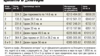 Версия: Цветанов е жертва на манипулация с реални и офертни цени на „Артекс” (ДОКУМЕНТИ)
