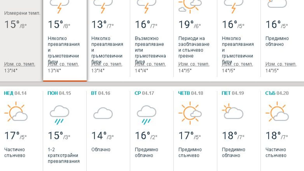 Синоптици бият тревога за голяма оранжева аномалия, която се задава (ТАБЛИЦА)