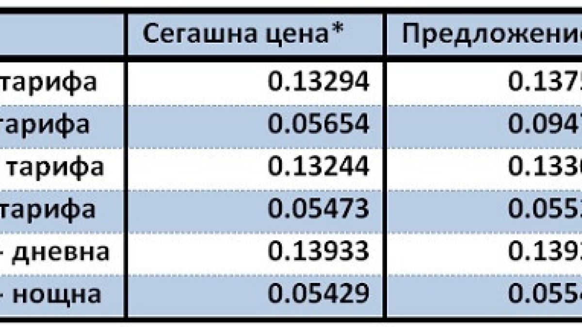 Сложни сметки: С колко може да поскъпне токът от 1 юли?