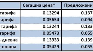 Сложни сметки: С колко може да поскъпне токът от 1 юли?