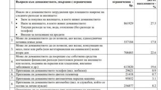 Анти рейтинг: Стана ясно в кои области хората са най-бедни 