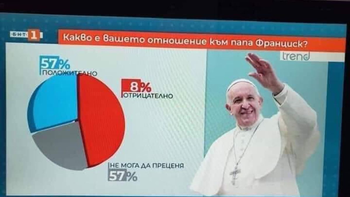БНТ с чутовен гаф за папата, но... (СНИМКИ)