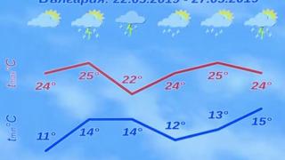 Синоптикът Боряна Маркова с добри новини за уикенда, но преди това...