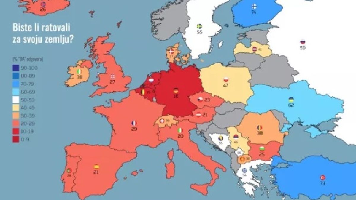 Българите са в топ 10 на народите, които няма да рискуват живота си в защита на родината