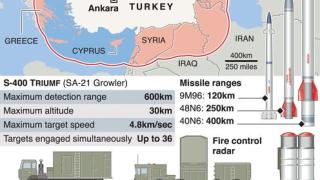  Bloomberg: Четири източника разкриха къде Турция ще разположи руските С-400 (КАРТА)