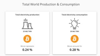 Кеймбридж установи, че Bitcoin консумира енергия колкото Швейцария
