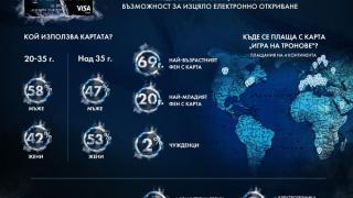 Клиенти пазаруват в цял свят с уникалната карта „Игра на тронове“ на Райфайзенбанк