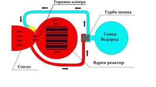 Страшните (малки) истини, които се знаят за ядрения взрив в Русия ВИДЕО