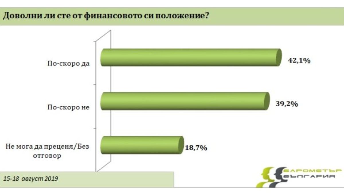 Горещ "Барометър" показа къде се нарежда Слави, ако изборите бяха днес ТАБЛИЦИ