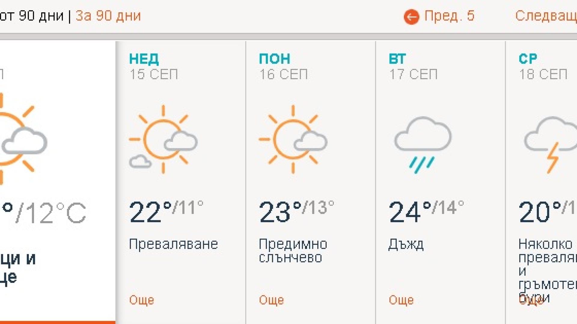 Синоптици посочиха колко още седмици няма да вали 