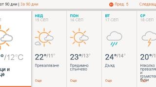 Синоптици посочиха колко още седмици няма да вали 