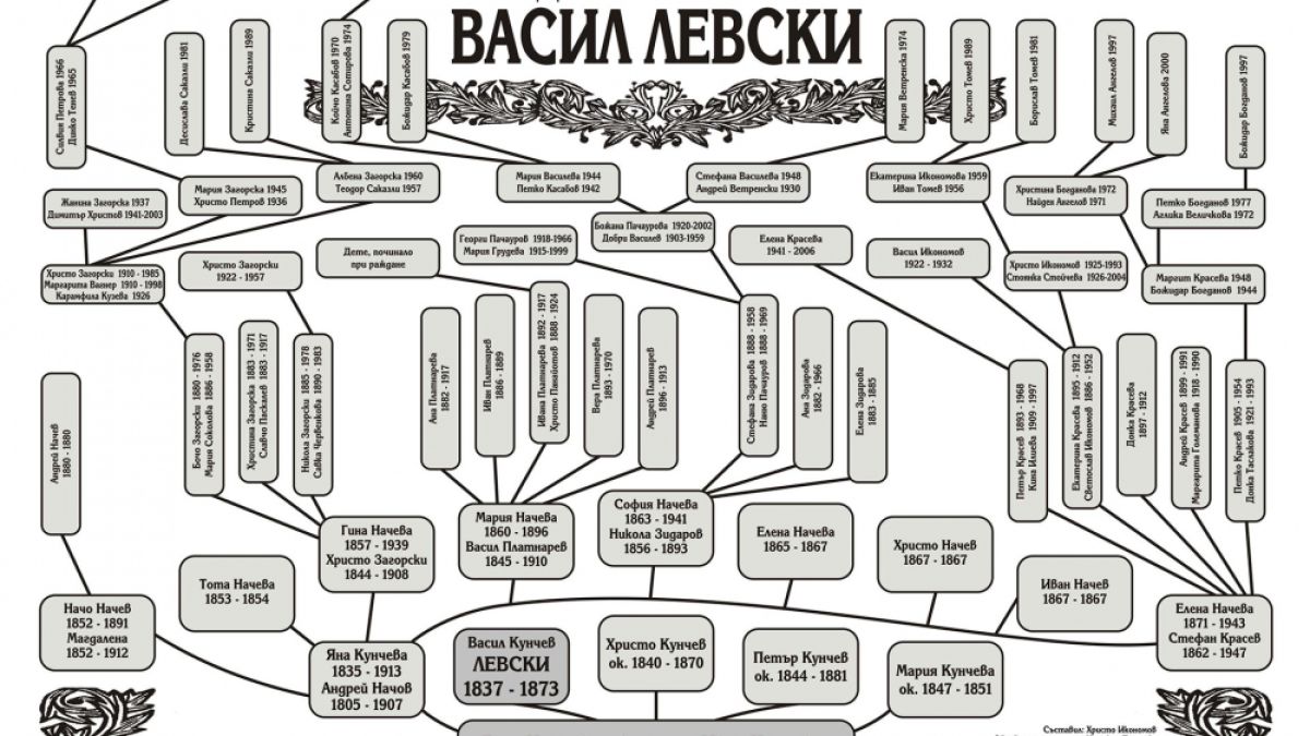 Роди се потомък на Васил Левски 