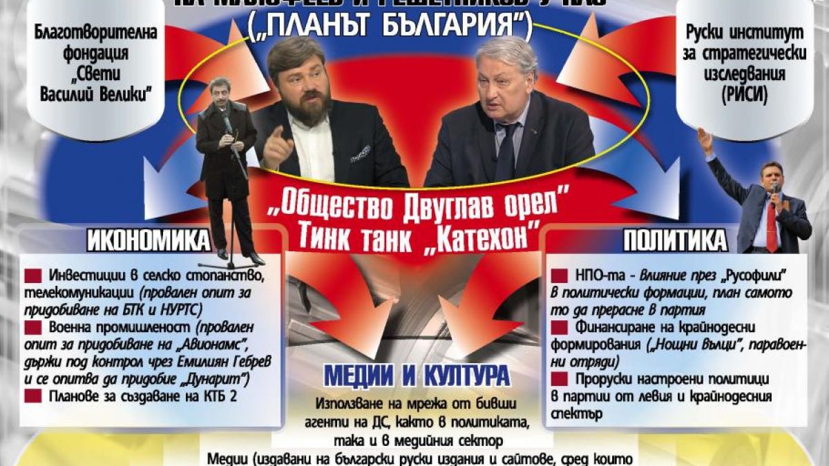 Малофеев и Решетников протегнали пипала към нас веднага след Крим СХЕМА