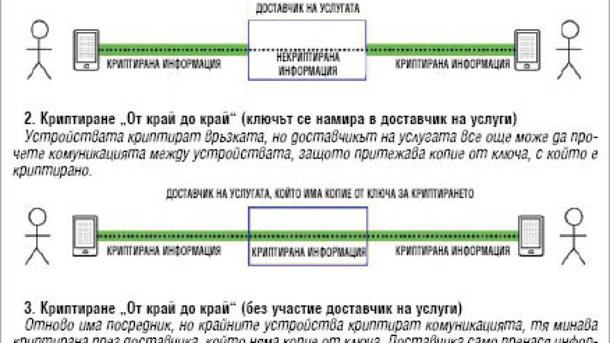 Най-тайният и криптиран чат е руски и пъди американците 