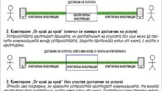 Най-тайният и криптиран чат е руски и пъди американците 