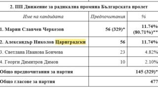 Нови скандални разкрития за съдийката Владка - метежницата против Гешев  