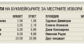 Букмейкъри отвориха залози за кметските избори в София