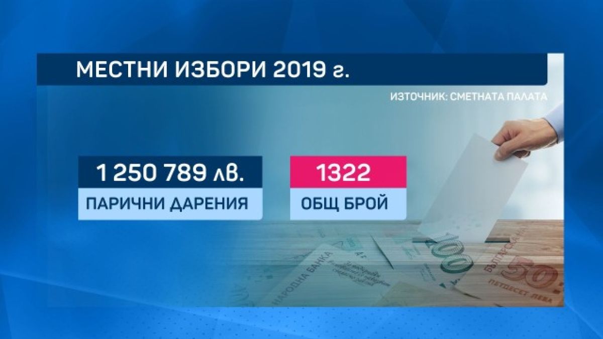 Разкриха колко са даренията за участниците в местните избори
