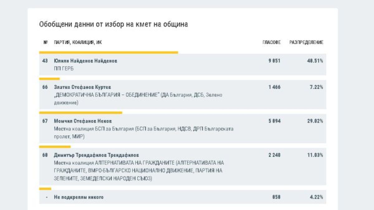 Любимец 15 от евровота с нова изборна бомба