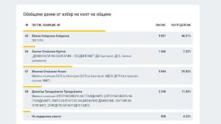 Любимец 15 от евровота с нова изборна бомба