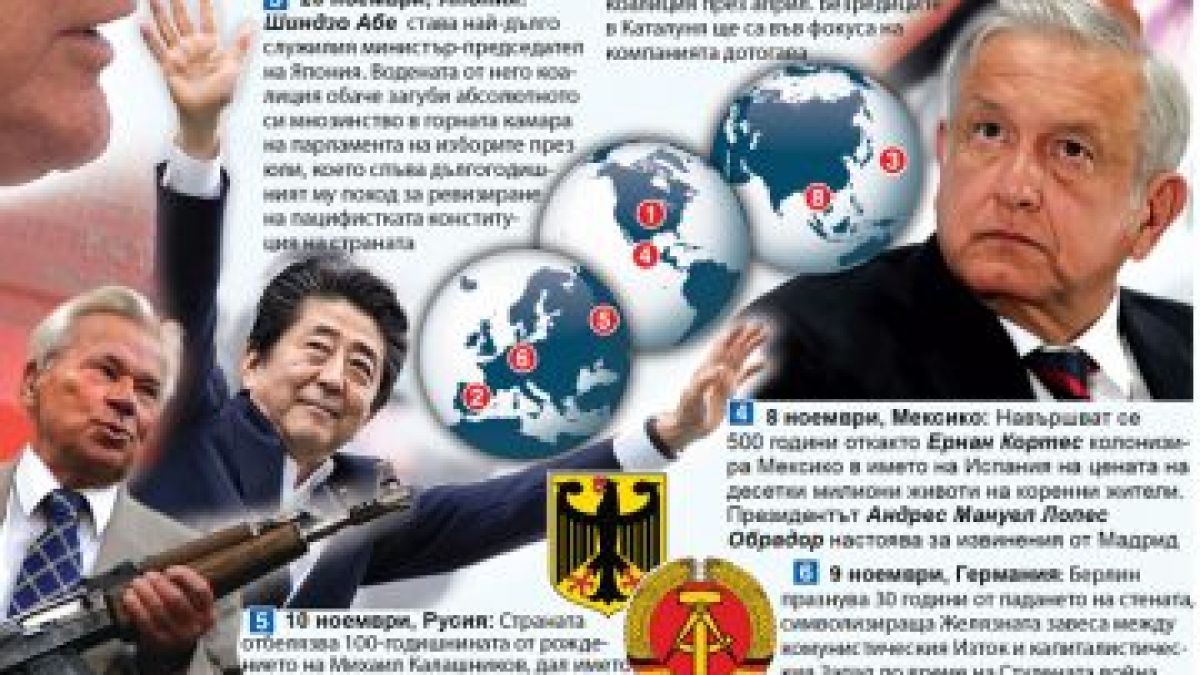 Това ще е световният дневен ред ноември 2019 ИНФОГРАФИКА