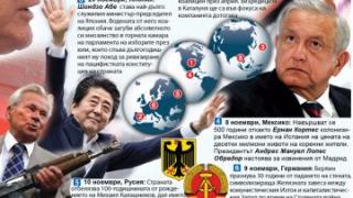 Това ще е световният дневен ред ноември 2019 ИНФОГРАФИКА