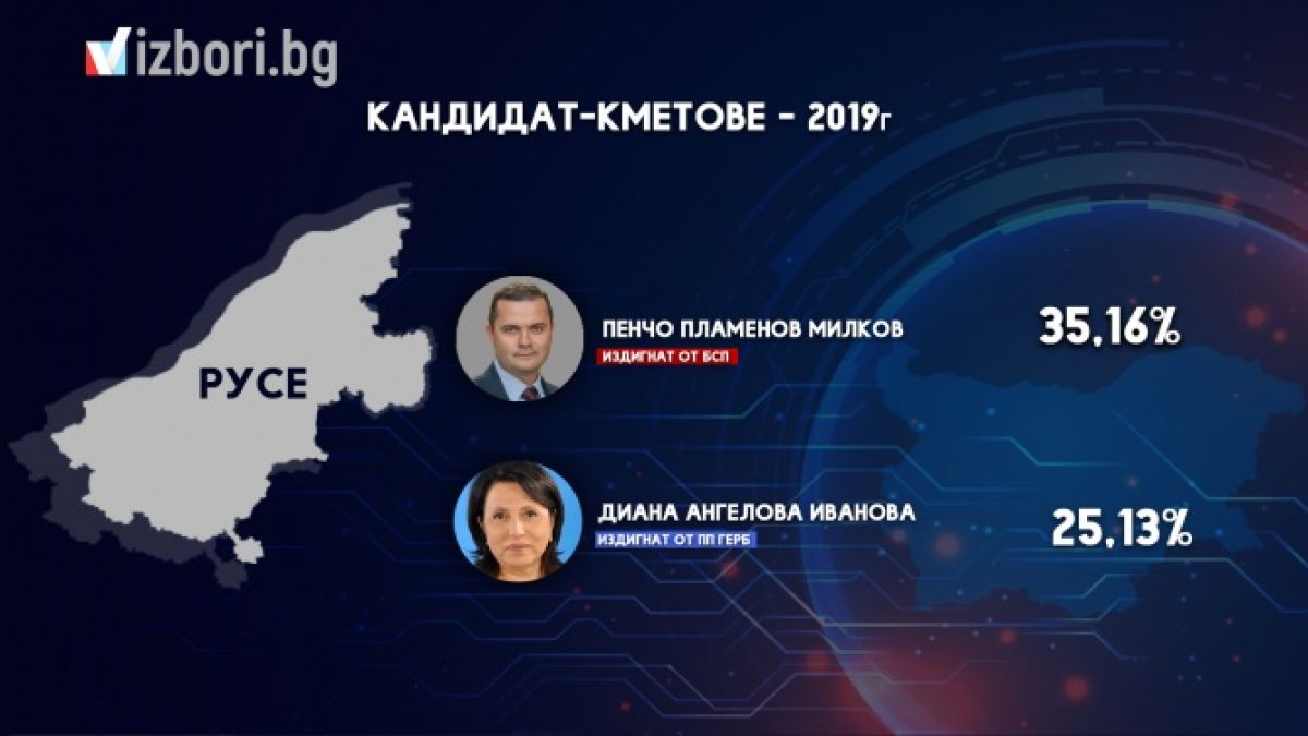Инж. Диана Иванова: Стъпила съм здраво на русенска земя