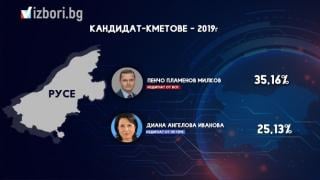 Инж. Диана Иванова: Стъпила съм здраво на русенска земя