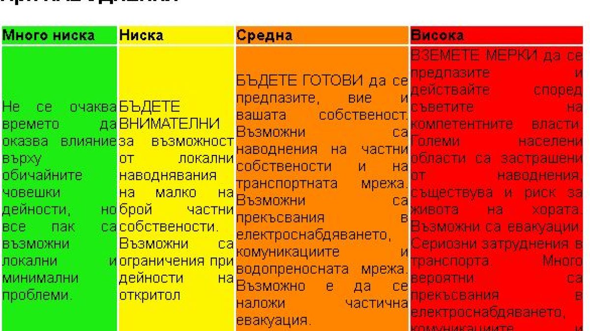 НИМХ бие тревога: Гответе се за поройни наводнения на 7 ноември! ГРАФИКИ