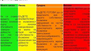 НИМХ бие тревога: Гответе се за поройни наводнения на 7 ноември! ГРАФИКИ