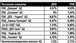 Изчисления: Пенсионните фондове носят до 8% доходност ТАБЛИЦА