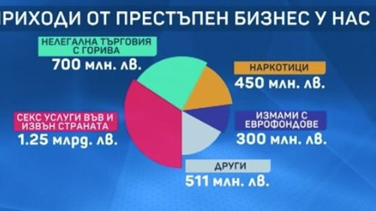 Платената любов у нас навъртя рекордни приходи 