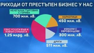 Платената любов у нас навъртя рекордни приходи 