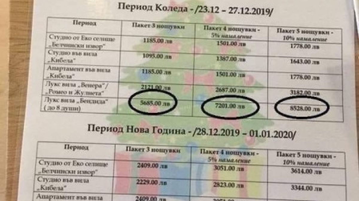  С оферта от 15 бона за Нова година СПА комплекс край Самоков изби рибата 