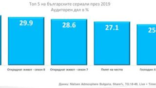  С оригинални български продукции NOVA печели интереса на зрителите в активна възраст и през 2019 година