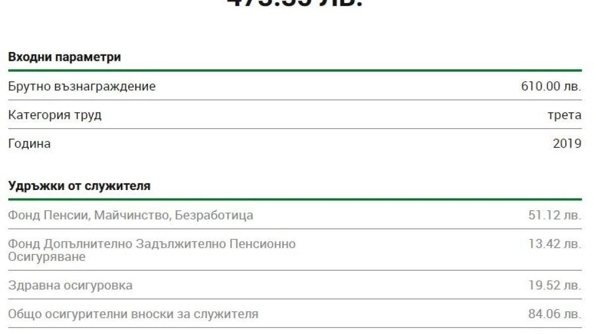 Ето колко ще получите реално при заплата 610 лева