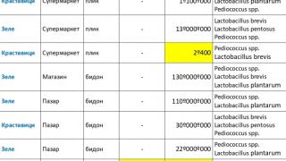 Неочаквани разкрития след изследване на туршията, разболяваме се от... 