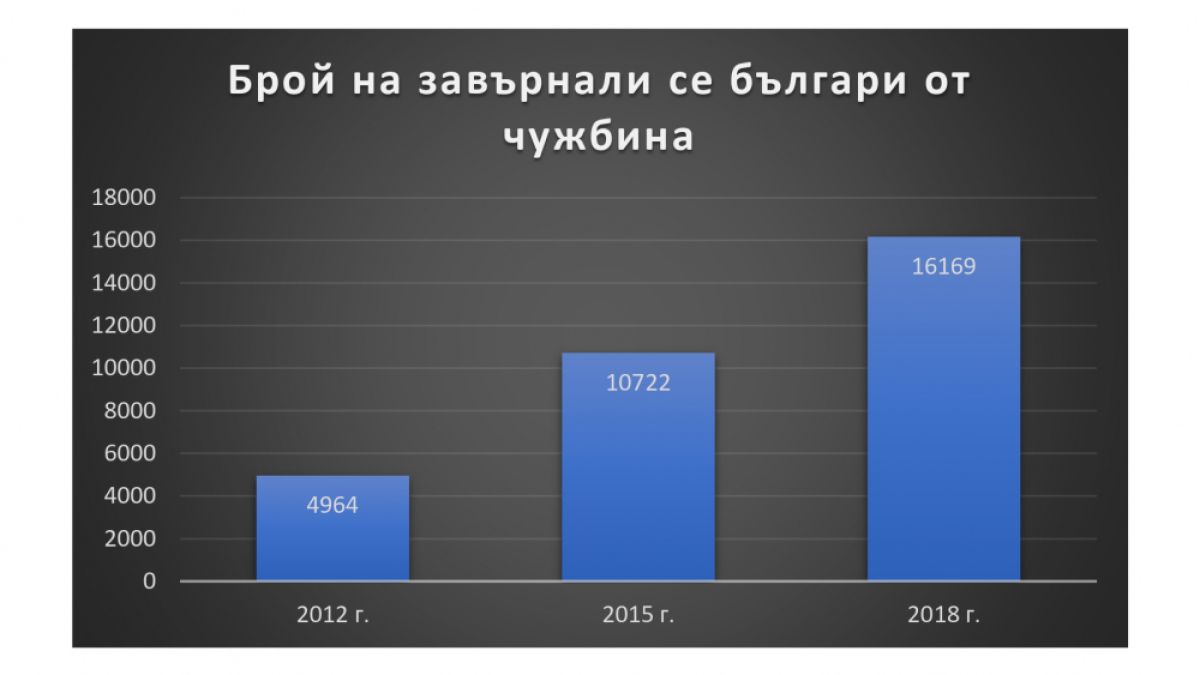 Бойко Борисов заговори за тежкия комунизъм и изнесе невероятни данни! СНИМКА