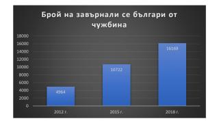 Бойко Борисов заговори за тежкия комунизъм и изнесе невероятни данни! СНИМКА