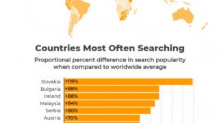 България на челна позиция в търсенето на порно corona virus 