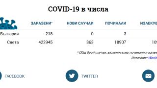 Трагична е вече ситуацията с коронавируса в Испания 