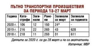 От КАТ отчитат нещо невиждано заради COVID-19 ТАБЛИЦА