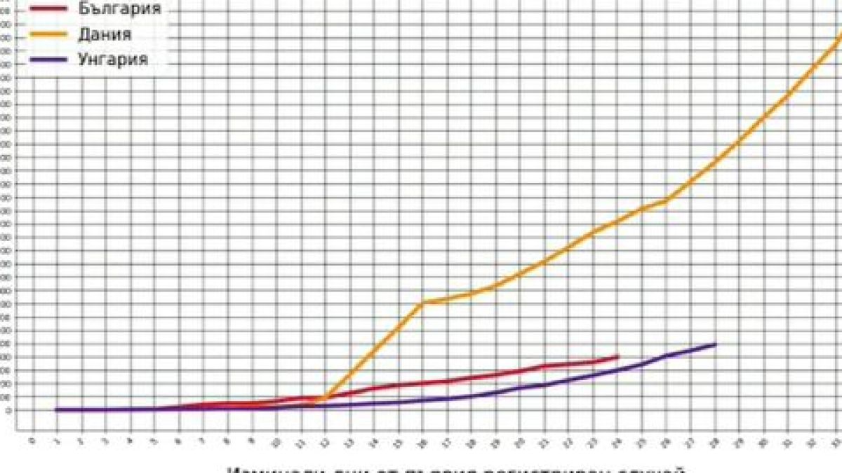 Проф. Витанов предупреди за огромна опасност с COVID-19 на Великден 