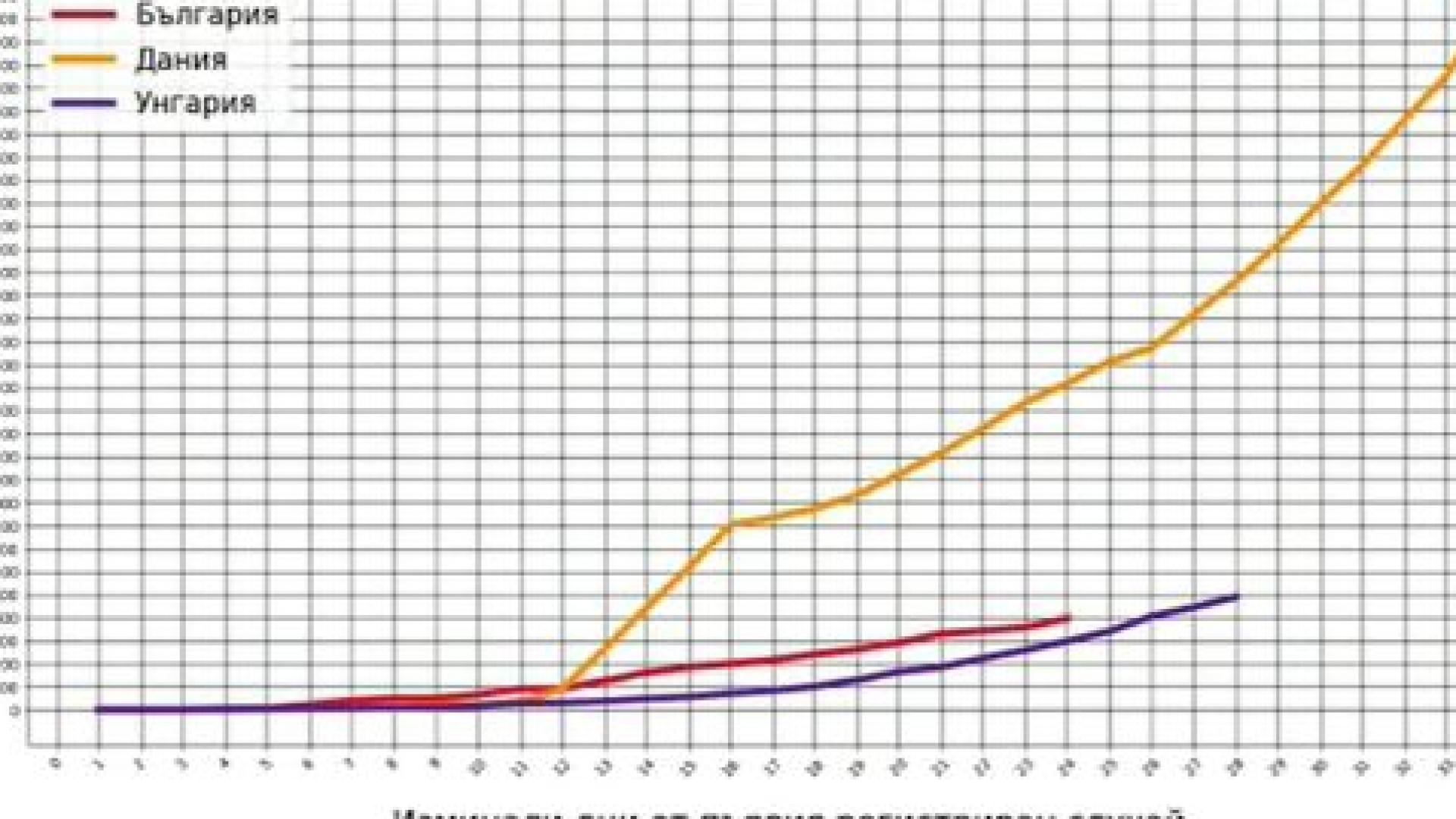 Проф. Витанов предупреди за огромна опасност с COVID-19 на Великден 