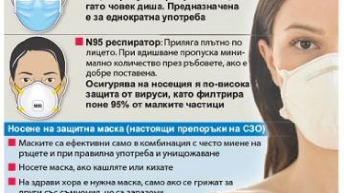СЗО преосмисля позицията си за маските ИНФОГРАФИКА