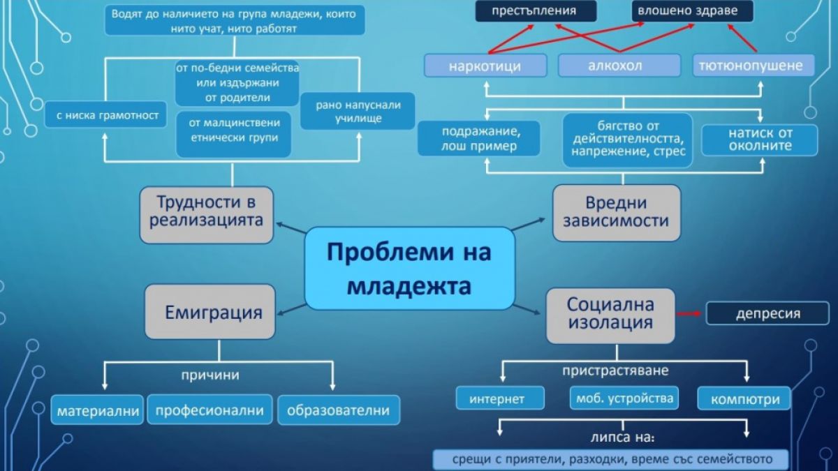 Само в БЛИЦ: Ученици с уникални решения как да си върнем младите хора